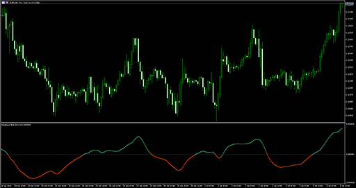 Bandpass filterの表示画像